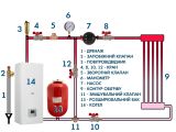 Бак розширювальний для опалення Elbi ER-5 купити в інтернет-магазині «НасосВДом» Київ Україна