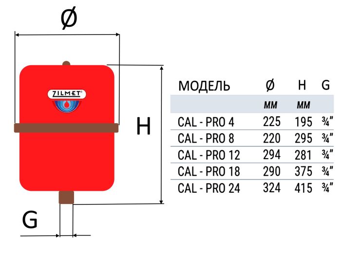 Бак розширювальний для опалення Zilmet Cal-pro 4/5 купити в інтернет-магазині «НасосВДом» Київ Україна