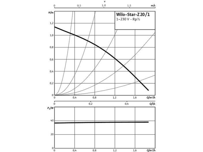 Циркуляційний насос Wilo Star-Z 20/1 купити в інтернет-магазині «НасосВДом» Київ Україна