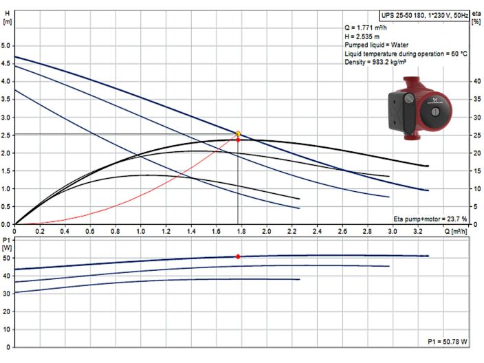 Циркуляційний насос Grundfos UPS 25-50 180 96281432 купити в інтернет-магазині «НасосВДом» Київ Україна