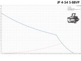 Поверхностный насос Grundfos JP 4-54 S-BBVP (99458768) купить в интернет-магазине «НасосВДом» Киев Украина