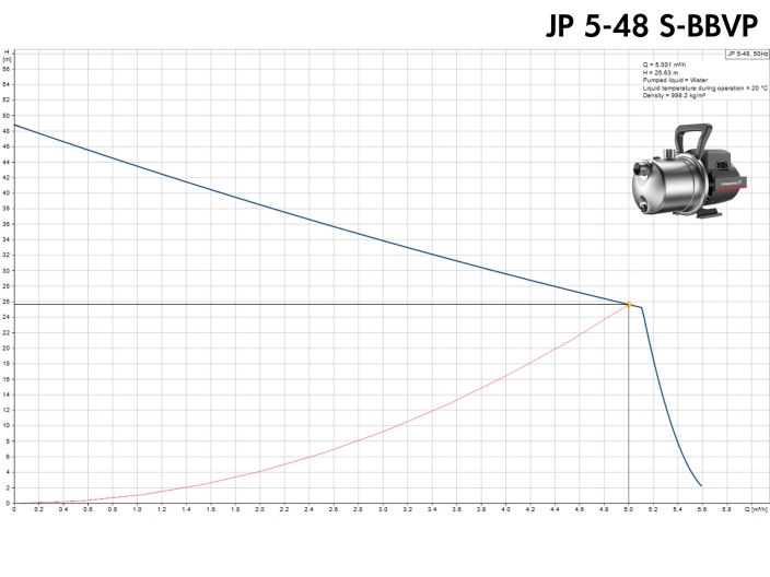 Насосная станция Grundfos JP 5-48 PT-H 60L BBVP (99594666) купить в интернет-магазине «НасосВДом» Киев Украина