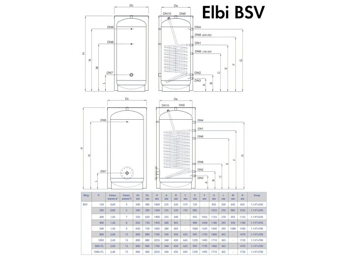 Бойлер косвенного нагрева ELBI BSV 1000 купить в интернет-магазине «НасосВДом» Киев Украина