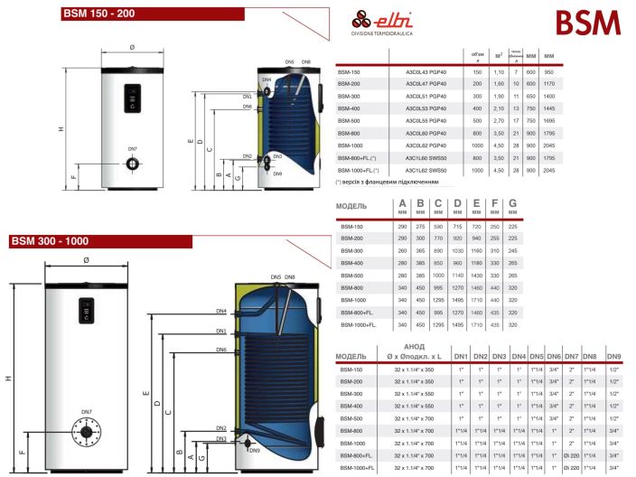 Бойлер косвенного нагрева ELBI BSM 800 от НасосВДом