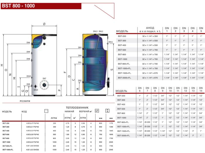 Бойлер непрямого нагріву ELBI BST 800 Fl.310 купити в інтернет-магазині «НасосВДом» Київ Україна