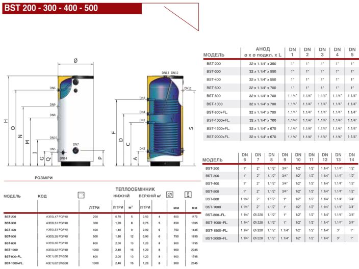 Бойлер непрямого нагріву ELBI BST 400 купити в інтернет-магазині «НасосВДом» Київ Україна