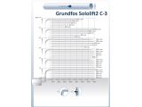 Grundfos Sololift2 C-3 97775317 купити в інтернет-магазині «НасосВДом» Київ Україна