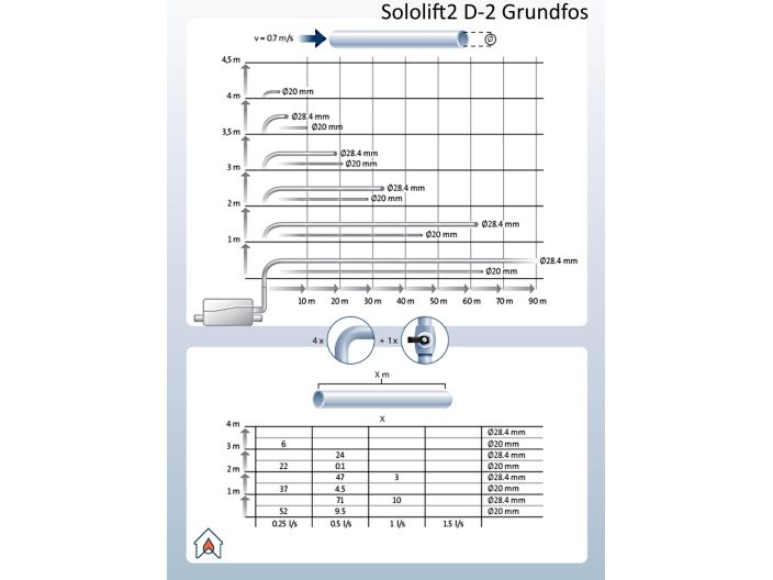 Grundfos Sololift2 D-2 97775318 купити в інтернет-магазині «НасосВДом» Київ Україна