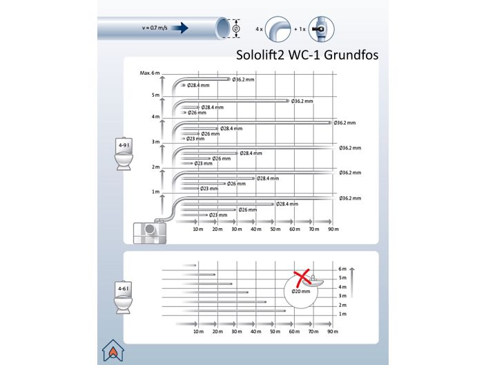 Sololift2 WC-1 97775314 купити в інтернет-магазині «НасосВДом» Київ Україна