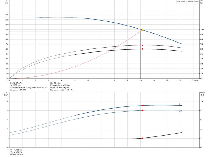 Вертикальний багатоступінчастий насос GRUNDFOS CR10-12 (96501233) купити в інтернет-магазині «НасосВДом» Київ Україна