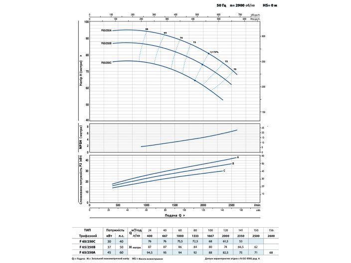 Pedrollo F65/250A Відцентровий насос від «НасосВДом»