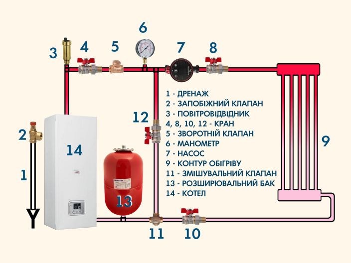 Предохранительный клапан Valtec VT.1831.N.06 купить в интернет-магазине «НасосВДом» Киев Украина