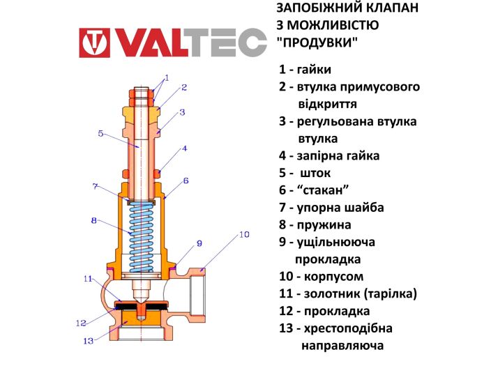 Запобіжний клапан Valtec VT.1831.N.05 купити в інтернет-магазині «НасосВДом» Київ Україна
