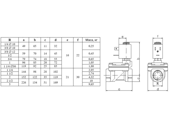 Электромагнитный клапан ACL E107GE30 Ду32 купить в интернет-магазине «НасосВДом» Киев Украина