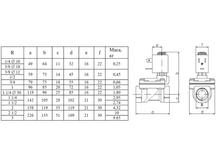 Электромагнитный клапан ACL E207EB18 Ду20 (норм.открытый) купить в интернет-магазине «НасосВДом» Киев Украина