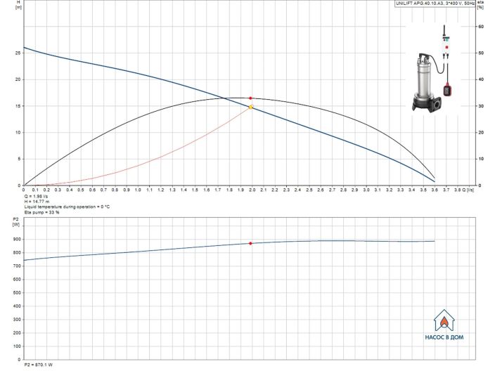 Каналізаційний насос Grundfos UNILIFT APG.40.10.A3 (92616892) купити в інтернет-магазині «НасосВДом» Київ Україна