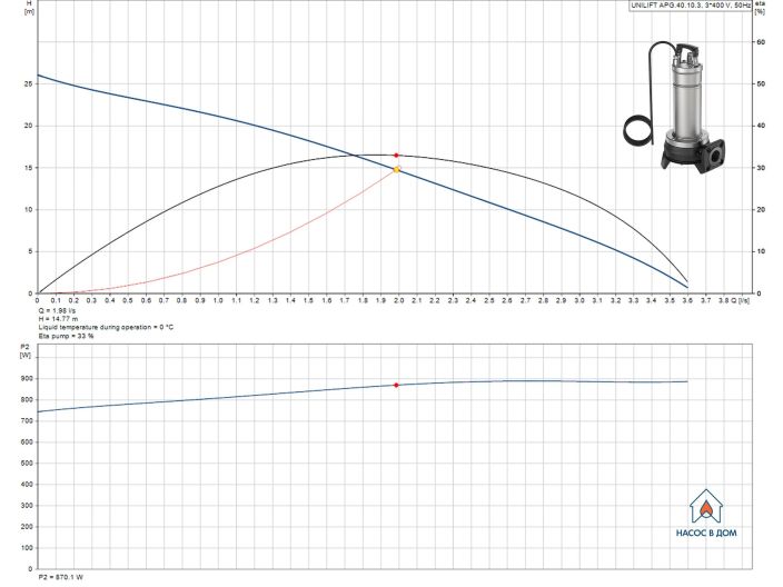 Канализационный насос Grundfos UNILIFT APG.40.10.3 (92616893) купить в интернет-магазине «НасосВДом» Киев Украина