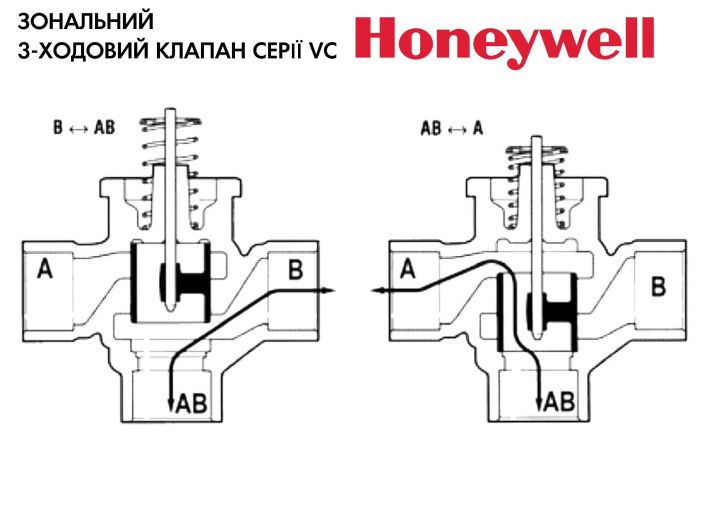 Зонный трехходовой клапан VCZMG6000/U Honeywell DN20 купить в интернет-магазине «НасосВДом» Киев Украина