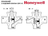 Зонный трехходовой клапан VCZMG6000/U Honeywell DN20 купить в интернет-магазине «НасосВДом» Киев Украина