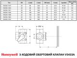 Трёхходовой поворотный клапан V5433A1031 Honeywell купить в интернет-магазине «НасосВДом» Киев Украина