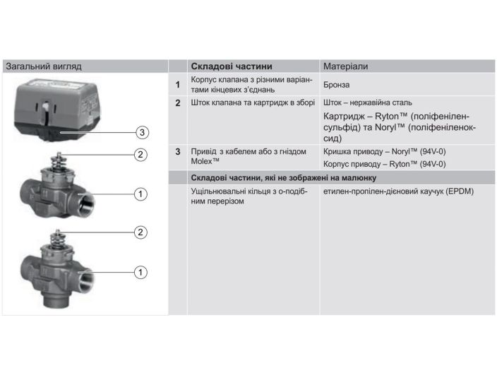Зонный двухходовой клапан VCZAF1000/U Honeywell DN15 купить в интернет-магазине «НасосВДом» Киев Украина