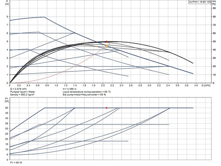 Насос циркуляционный Grundfos ALPHA1 15-80 130 (99199595) купить в интернет-магазине «НасосВДом» Киев Украина