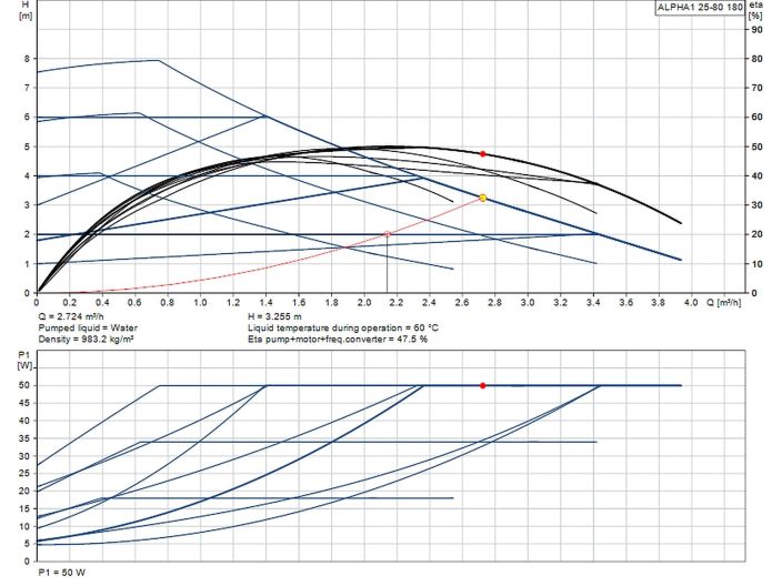 Насос циркуляционный Grundfos ALPHA1 25-80 180 (99199577) купить в интернет-магазине «НасосВДом» Киев Украина