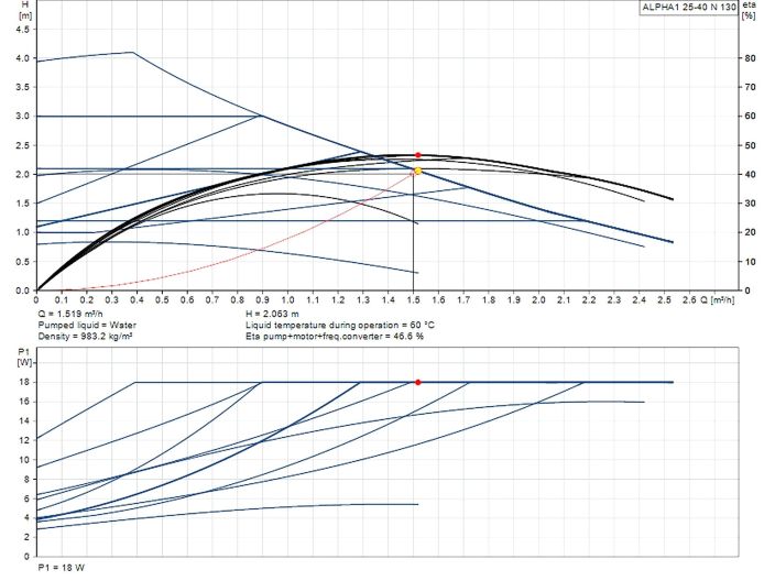 Насос циркуляционный Grundfos ALPHA1 25-40 130 (99199587) купить в интернет-магазине «НасосВДом» Киев Украина