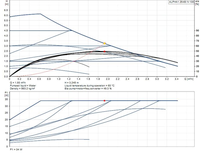 Насос циркуляційний Grundfos ALPHA1 25-60 N 130 (99199589) купити в інтернет-магазині «НасосВДом» Київ Україна