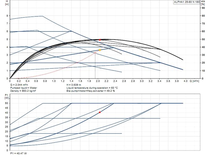 Насос циркуляційний Grundfos ALPHA1 25-80 N 180 (99199594) купити в інтернет-магазині «НасосВДом» Київ Україна