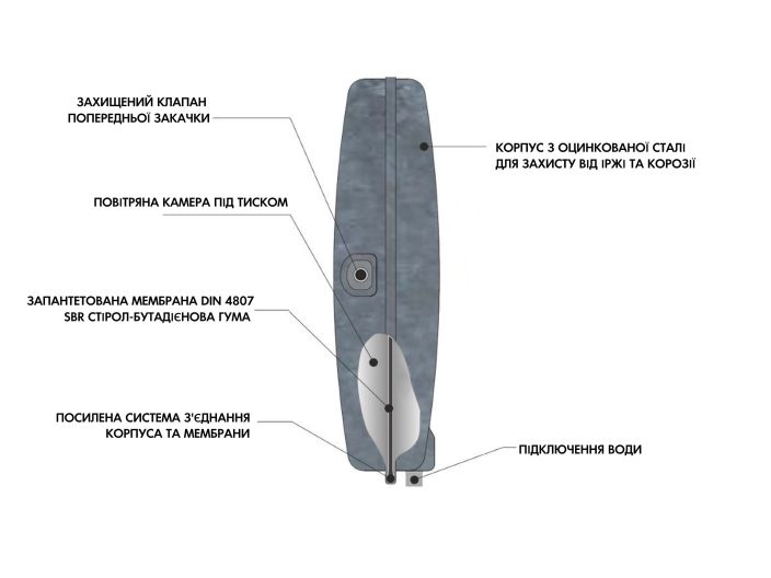Бак расширительный для отопления Aquasystem VRP 205-10 купить в интернет-магазине «НасосВДом» Киев Украина