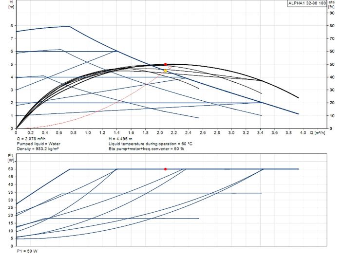 Насос циркуляційний Grundfos ALPHA1 32-80 180 (99199597) купити в інтернет-магазині «НасосВДом» Київ Україна