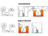 0315/ 5 м Поплавковый выключатель купить в интернет-магазине «НасосВДом» Киев Украина