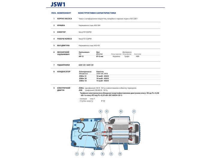 Рабочее колесо Pedrollo JSW 1AX 164GRJSP16A купить в интернет-магазине Насосвдом в Киеве