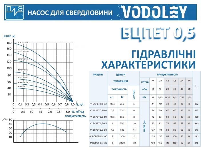Водолій БЦПЕТ 0,5-50У d 105мм купити в інтернет-магазині «НасосВДом» Київ Україна