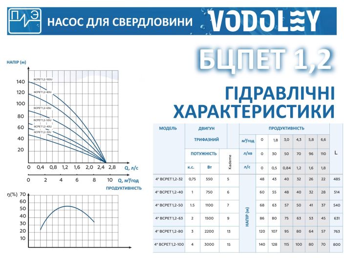 Водолей БЦПЭТ 1,2-32У купить в интернет-магазине «НасосВДом» Киев Украина