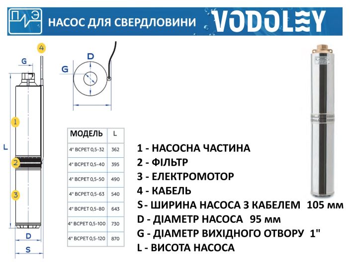 Водолій БЦПЕТ 0,5-40У d 105мм купити в інтернет-магазині «НасосВДом» Київ Україна