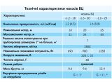 Поверхностный насос Водолей БЦ 1,6-25У 1.1 купить в интернет-магазине «НасосВДом» Киев Украина