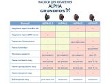 Циркуляционный насос Grundfos Alpha2 25-40 180 (95047500) купить в интернет-магазине «НасосВДом» Киев Украина