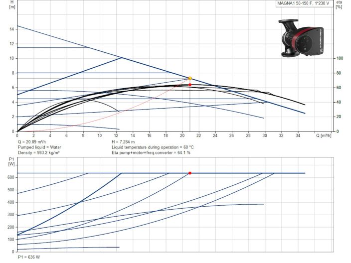 Регульований циркуляційний насос GRUNDFOS MAGNA1 50-150 F 99221337 купити в інтернет-магазині «НасосВДом» Київ Україна