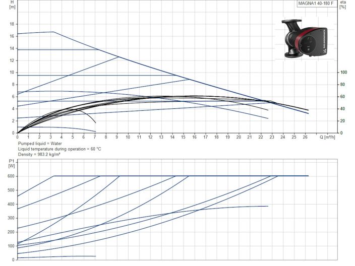 MAGNA1 40-180 F 99221307 Grundfos насос для отопления от НасосВДом