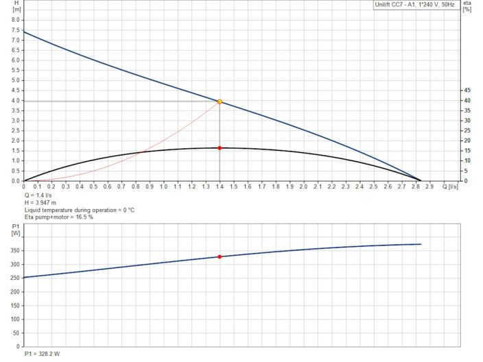 Каналізаційний насос Grundfos UNILIFT CC7-A1 (96280968) купити в інтернет-магазині «НасосВДом» Київ Україна