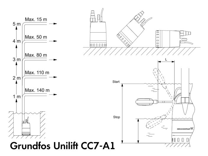 UNILIFT CC7-A1 96280968 Дренажний насос Grundfos від НасосВДом