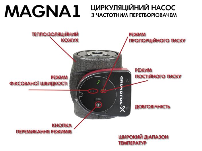 Регульований циркуляційний насос GRUNDFOS MAGNA1 50-100 F 99221335 купити в інтернет-магазині «НасосВДом» Київ Україна