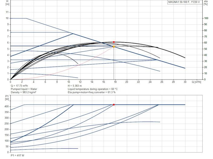 Регульований циркуляційний насос GRUNDFOS MAGNA1 50-100 F 99221335 купити в інтернет-магазині «НасосВДом» Київ Україна