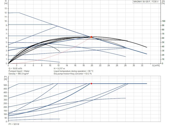 Регулируемый циркуляционный насос GRUNDFOS MAGNA1 50-120 F 99221336 купить в интернет-магазине «НасосВДом» Киев Украина