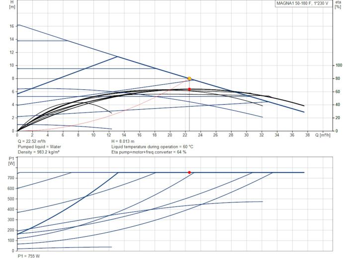 Регулируемый циркуляционный насос GRUNDFOS MAGNA1 50-180 F 99221338 купить в интернет-магазине «НасосВДом» Киев Украина