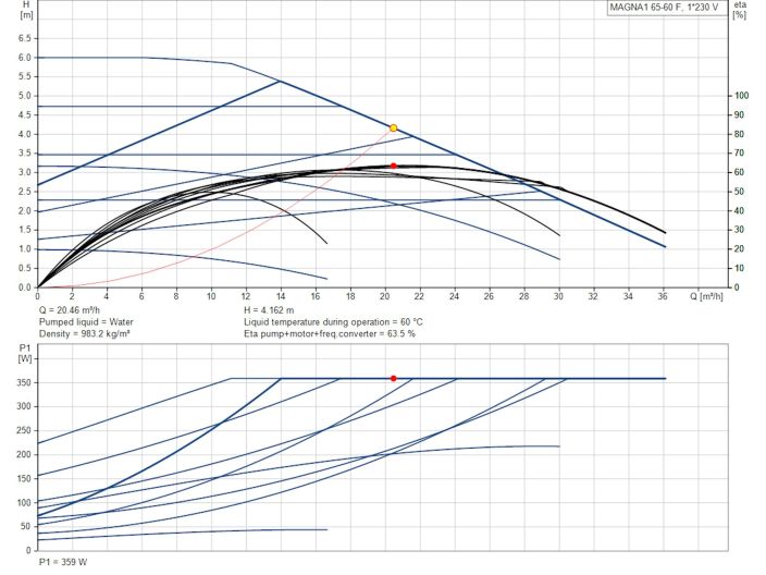 Регульований циркуляційний насос GRUNDFOS MAGNA1 65-60 F 99221371 купити в інтернет-магазині «НасосВДом» Київ Україна