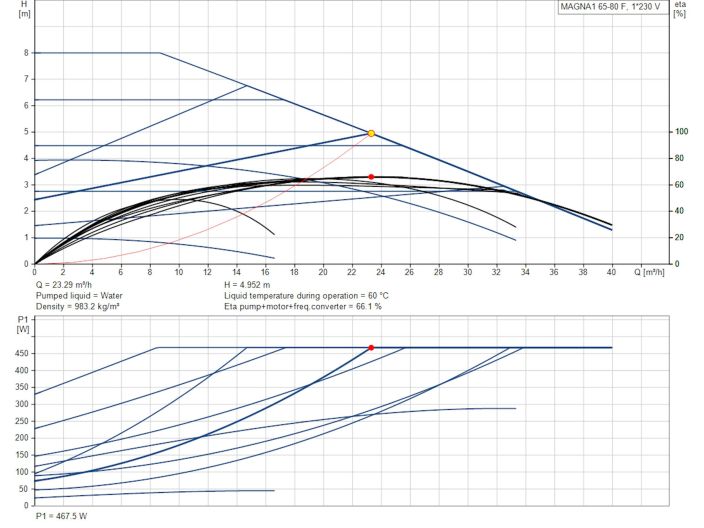 Регульований циркуляційний насос GRUNDFOS MAGNA1 65-80 F 99221372 купити в інтернет-магазині «НасосВДом» Київ Україна