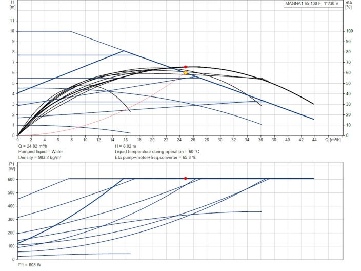 Регулируемый циркуляционный насос GRUNDFOS MAGNA1 65-100 F 99221373 купить в интернет-магазине «НасосВДом» Киев Украина